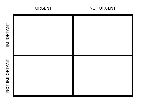 Important-Urgent Matrix example