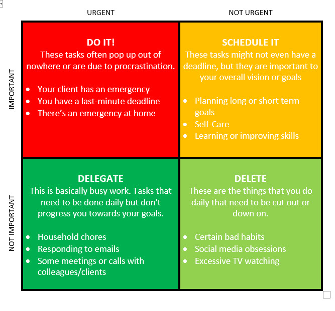 Important-Urgent-Matrix example